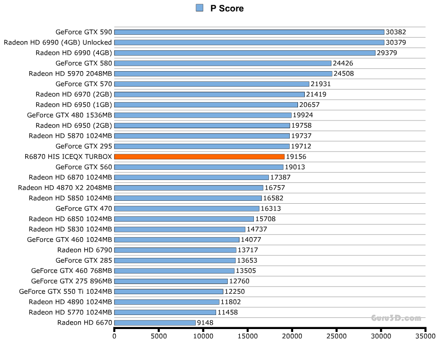 Производительность HIS Radeon 6870 ICEQ X Turbo X